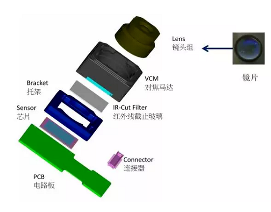 和田苹果6维修为什么从iPhone6开始苹果摄像头就开始凸起了